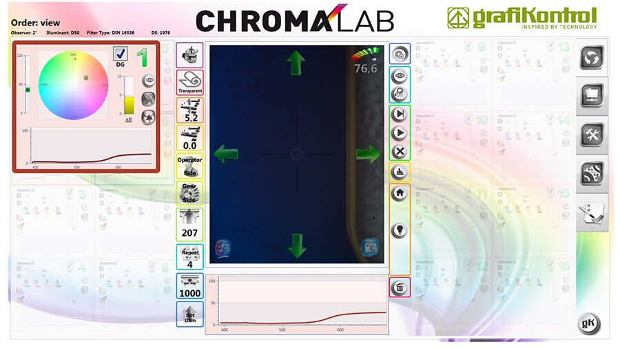 CHROMALAB