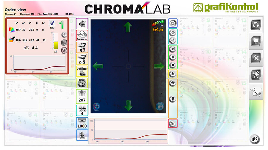 CHROMALAB